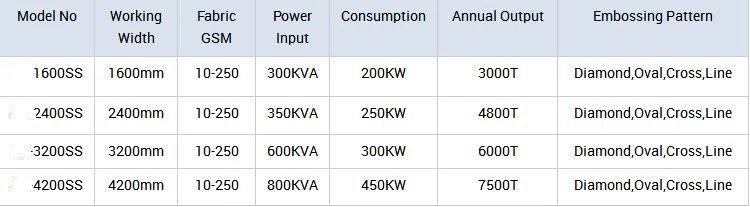 Detail Mesin SS1