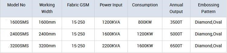 SS Machine Details2